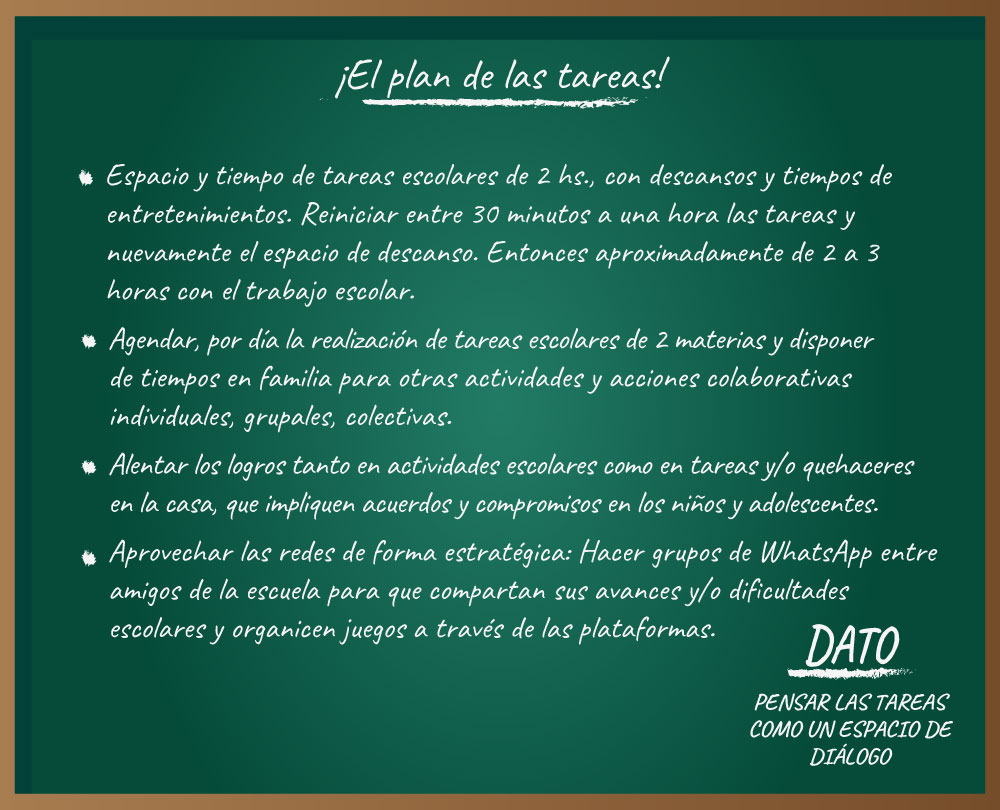 El plan de tareas